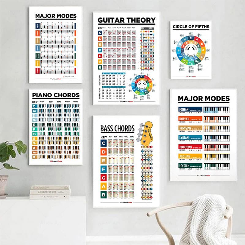 Music Education Whiteboard Notes Piano Scale Chart Guitar Chord Circle of Fifths Learning Poster