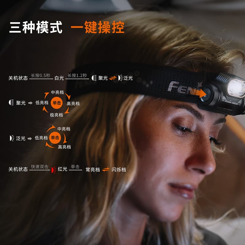 FENIX HM55R Headlamp for Trail Running Lightweight Outdoor Hiking Travel Rechargeable Headlamp